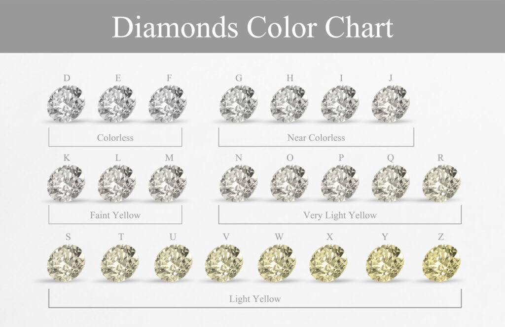 Diamond color quality guide - different color and clarity of diamond meaning