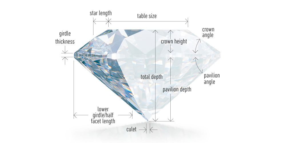 Anatomy of a diamond
