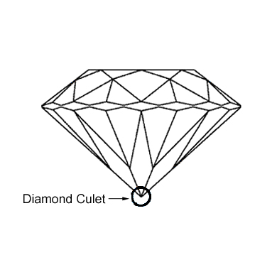 Diamond Culet