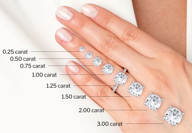 round diamond carat measurement